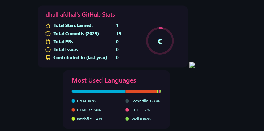 Perkembangan AI dan Internet of Things (IoT) Masa Depan Teknologi yang Semakin Canggih